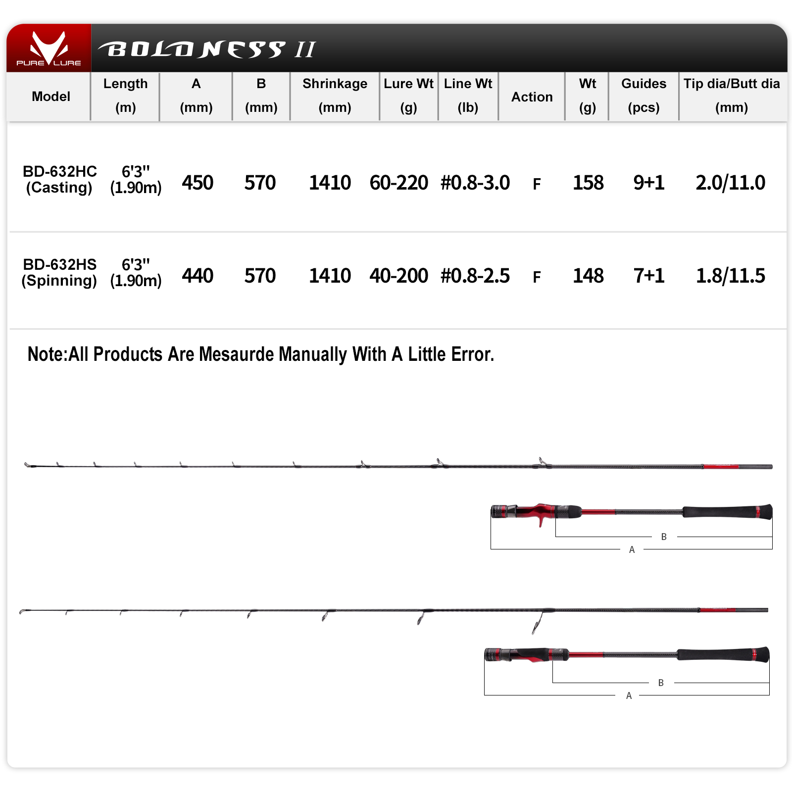 PURELURE ソリッドティップ スロージギングロッド 1 - Kastking Reel Zephyr のレビューと価格